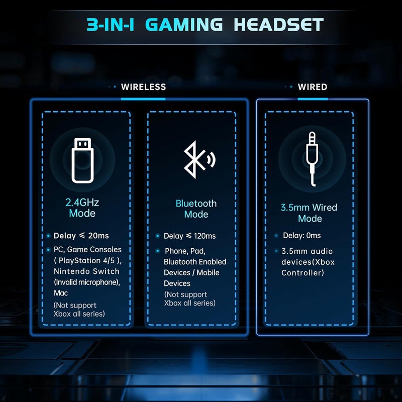 Gtheos 2.4GHz Wireless Gaming Headphones for PS5, PS4 Fortnite & Call of Duty/FPS Gamers, PC, Nintendo Switch, Bluetooth 5.3 Gaming Headset with Noise Canceling Mic, Stereo Sound, 40+Hr Battery -Black - Image 5